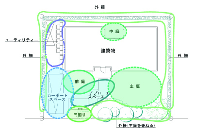 サービスのご案内 - 調布市でエクステリア・外構工事 環境設計